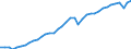 Deutschland insgesamt: Deutschland / Preisbasis (jeweilige Preise / preisbereinigt): preisbereinigt, Kettenindex (2015=100) / Wertmerkmal: Exporte von Waren und Dienstleistungen