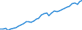 Deutschland insgesamt: Deutschland / Preisbasis (jeweilige Preise / preisbereinigt): preisbereinigt, Kettenindex (2020=100) / Wertmerkmal: Importe von Waren