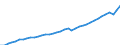 Deutschland insgesamt: Deutschland / Preisbasis (jeweilige Preise / preisbereinigt): in jeweiligen Preisen (Mrd. EUR) / Wertmerkmal: Bruttowertschöpfung