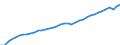 Deutschland insgesamt: Deutschland / WZ2008: Wirtschaftsbereiche der VGR: Verarbeitendes Gewerbe / Wertmerkmal: Arbeitnehmerentgelt je Arbeitnehmer (Inlandskzpt.)