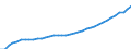 Deutschland insgesamt: Deutschland / WZ2008: Wirtschaftsbereiche der VGR: Dienstleistungsbereiche / Wertmerkmal: Arbeitnehmerentgelt je Arbeitnehmer (Inlandskzpt.)