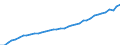Deutschland insgesamt: Deutschland / WZ2008: Wirtschaftsbereiche der VGR: Grundstücks- und Wohnungswesen / Wertmerkmal: Arbeitnehmerentgelt je Arbeitnehmer (Inlandskzpt.)