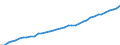 Deutschland insgesamt: Deutschland / WZ2008: Wirtschaftsbereiche der VGR: Unternehmensdienstleister / Wertmerkmal: Arbeitnehmerentgelt je Arbeitnehmer (Inlandskzpt.)