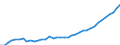 Deutschland insgesamt: Deutschland / WZ2008: Wirtschaftsbereiche der VGR: Grundstücks- und Wohnungswesen / Wertmerkmal: Arbeitnehmerentgelt je Arbeitnehmer (Inlandskzpt.)