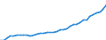 Deutschland insgesamt: Deutschland / WZ2008: Wirtschaftsbereiche der VGR: Sonstige Dienstleister / Wertmerkmal: Arbeitnehmerentgelt je Arbeitnehmer (Inlandskzpt.)