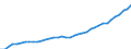 Deutschland insgesamt: Deutschland / WZ2008: Wirtschaftsbereiche der VGR: Unternehmensdienstleister / Wertmerkmal: Arbeitnehmerentgelt je Arbeitn.stunde (Inlandsk.)