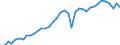 Deutschland insgesamt: Deutschland / WZ2008: Wirtschaftsbereiche der VGR: Produzierendes Gewerbe ohne Baugewerbe / Wertmerkmal: Arbeitsproduktivität je Erwerbstät. (Inlandskzpt.)