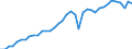 Deutschland insgesamt: Deutschland / WZ2008: Wirtschaftsbereiche der VGR: Produzierendes Gewerbe ohne Baugewerbe / Wertmerkmal: Arbeitsproduktivität je Erwerbstät. (Inlandskzpt.)