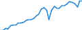 Deutschland insgesamt: Deutschland / WZ2008: Wirtschaftsbereiche der VGR: Verarbeitendes Gewerbe / Wertmerkmal: Arbeitsproduktivität je Erwerbstät. (Inlandskzpt.)