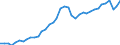 Deutschland insgesamt: Deutschland / WZ2008: Wirtschaftsbereiche der VGR: Information und Kommunikation / Wertmerkmal: Arbeitsproduktivität je Erwerbstät. (Inlandskzpt.)