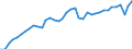 Deutschland insgesamt: Deutschland / WZ2008: Wirtschaftsbereiche der VGR: Dienstleistungsbereiche / Wertmerkmal: Arbeitsproduktivität je Erwerbstät. (Inlandskzpt.)