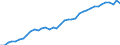 Deutschland insgesamt: Deutschland / WZ2008: Wirtschaftsbereiche der VGR: Information und Kommunikation / Wertmerkmal: Arbeitsproduktivität je Erwerbstät. (Inlandskzpt.)