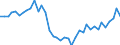 Deutschland insgesamt: Deutschland / WZ2008: Wirtschaftsbereiche der VGR: Erbringung von Finanz- und Versicherungsleistungen / Wertmerkmal: Arbeitsproduktivität je Erwerbstät. (Inlandskzpt.)