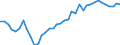 Deutschland insgesamt: Deutschland / WZ2008: Wirtschaftsbereiche der VGR: Grundstücks- und Wohnungswesen / Wertmerkmal: Arbeitsproduktivität je Erwerbstät. (Inlandskzpt.)