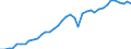 Deutschland insgesamt: Deutschland / WZ2008: Wirtschaftsbereiche der VGR: Produzierendes Gewerbe / Wertmerkmal: Arbeitsproduktiv.je Erwerbst.stunde (Inlandskzpt.)