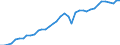 Deutschland insgesamt: Deutschland / WZ2008: Wirtschaftsbereiche der VGR: Produzierendes Gewerbe ohne Baugewerbe / Wertmerkmal: Arbeitsproduktiv.je Erwerbst.stunde (Inlandskzpt.)