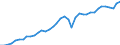 Deutschland insgesamt: Deutschland / WZ2008: Wirtschaftsbereiche der VGR: Verarbeitendes Gewerbe / Wertmerkmal: Arbeitsproduktiv.je Erwerbst.stunde (Inlandskzpt.)