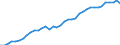 Deutschland insgesamt: Deutschland / WZ2008: Wirtschaftsbereiche der VGR: Information und Kommunikation / Wertmerkmal: Arbeitsproduktiv.je Erwerbst.stunde (Inlandskzpt.)