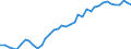 Deutschland insgesamt: Deutschland / WZ2008: Wirtschaftsbereiche der VGR: Grundstücks- und Wohnungswesen / Wertmerkmal: Arbeitsproduktiv.je Erwerbst.stunde (Inlandskzpt.)