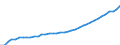 Deutschland insgesamt: Deutschland / WZ2008: Wirtschaftsbereiche der VGR: Dienstleistungsbereiche / Wertmerkmal: Bruttolöhne u.-geh. je Arbeitnehmer (Inlandskzpt.)