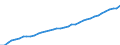 Deutschland insgesamt: Deutschland / WZ2008: Wirtschaftsbereiche der VGR: Produzierendes Gewerbe ohne Baugewerbe / Wertmerkmal: Bruttolöhne u.-geh. je Arbeitn.stunde (Inlandsk.)