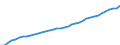 Deutschland insgesamt: Deutschland / WZ2008: Wirtschaftsbereiche der VGR: Produzierendes Gewerbe ohne Baugewerbe / Wertmerkmal: Bruttolöhne u.-geh. je Arbeitn.stunde (Inlandsk.)