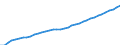 Deutschland insgesamt: Deutschland / WZ2008: Wirtschaftsbereiche der VGR: Grundstücks- und Wohnungswesen / Wertmerkmal: Bruttolöhne u.-geh. je Arbeitn.stunde (Inlandsk.)