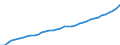 Deutschland insgesamt: Deutschland / Wertmerkmal: BWS in jew. Preisen je Erwerbst.stunde (Inlandsk.)