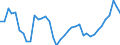 Deutschland insgesamt: Deutschland / Preisbasis (jeweilige Preise / preisbereinigt): preisbereinigt, Kettenindex (2020=100) / Wertmerkmal: Bauinvestitionen des Staates in Nichtwohnbauten