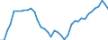 Deutschland insgesamt: Deutschland / Preisbasis (jeweilige Preise / preisbereinigt): preisbereinigt, Kettenindex (2015=100) / Wertmerkmal: Bauinvestitionen d.nichtstaatl.Sekt. in Wohnbauten