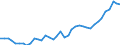 Deutschland insgesamt: Deutschland / Preisbasis (jeweilige Preise / preisbereinigt): in jeweiligen Preisen (Mrd. EUR) / Wertmerkmal: Ausrüstungsinvestitionen des Staates