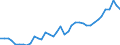 Deutschland insgesamt: Deutschland / Preisbasis (jeweilige Preise / preisbereinigt): preisbereinigt, Kettenindex (2015=100) / Wertmerkmal: Ausrüstungsinvestitionen des Staates