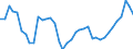 Deutschland insgesamt: Deutschland / Preisbasis (jeweilige Preise / preisbereinigt): preisbereinigt, verkettete Volumenang. (Mrd. EUR) / Wertmerkmal: Bauinvestitionen des Staates