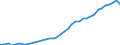 Deutschland insgesamt: Deutschland / Preisbasis (jeweilige Preise / preisbereinigt): preisbereinigt, verkettete Volumenang. (Mrd. EUR) / Wertmerkmal: Sonstige Anlageinvestitionen des Staates