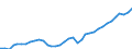 Deutschland insgesamt: Deutschland / Preisbasis (jeweilige Preise / preisbereinigt): preisbereinigt, unverkettete Volumenang.(Mrd. EUR) / Wertmerkmal: Bruttoanlageinvestitionen der nichtstaatl.Sektoren