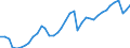 Deutschland insgesamt: Deutschland / Preisbasis (jeweilige Preise / preisbereinigt): preisbereinigt, Kettenindex (2020=100) / Wertmerkmal: Ausrüstungsinvestitionen der nichtstaatl. Sektoren