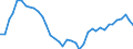 Deutschland insgesamt: Deutschland / Preisbasis (jeweilige Preise / preisbereinigt): preisbereinigt, Kettenindex (2015=100) / Wertmerkmal: Bauinvestitionen der nichtstaatlichen Sektoren