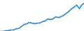 Deutschland insgesamt: Deutschland / Preisbasis (jeweilige Preise / preisbereinigt): preisbereinigt, Kettenindex (2015=100) / Wertmerkmal: Sonst. Anlageinvestitionen d. nichtstaatl.Sektoren