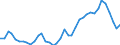 Deutschland insgesamt: Deutschland / Verwendungszwecke (Konsumausgaben priv. Haushalte): Bekleidung und Schuhe / Preisbasis (jeweilige Preise / preisbereinigt): preisbereinigt, Kettenindex (2020=100) / Wertmerkmal: Konsumausgaben der privaten Haushalte im Inland