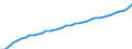 Deutschland insgesamt: Deutschland / Verwendungszwecke (Konsumausgaben priv. Haushalte): Wohnung, Wasser, Strom, Gas und andere Brennstoffe / Preisbasis (jeweilige Preise / preisbereinigt): in jeweiligen Preisen (Mrd. EUR) / Wertmerkmal: Konsumausgaben der privaten Haushalte im Inland