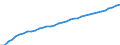 Deutschland insgesamt: Deutschland / Verwendungszwecke (Konsumausgaben priv. Haushalte): Wohnung, Wasser, Strom, Gas und andere Brennstoffe / Preisbasis (jeweilige Preise / preisbereinigt): preisbereinigt, unverkettete Volumenang.(Mrd. EUR) / Wertmerkmal: Konsumausgaben der privaten Haushalte im Inland