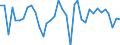 Deutschland insgesamt: Deutschland / Verwendungsaggregate: Bruttoanlageinvestitionen / Wertmerkmal: Wachstumsbeiträge zum preisbereinigten BIP