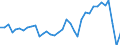 Deutschland insgesamt: Deutschland / WZ2008: Wirtschaftsbereiche der VGR: Forstwirtschaft / Preisbasis (jeweilige Preise / preisbereinigt): in jeweiligen Preisen (Mrd. EUR) / Wertmerkmal: Bruttowertschöpfung