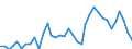 Deutschland insgesamt: Deutschland / WZ2008: Wirtschaftsbereiche der VGR: Kokerei und Mineralölverarbeitung / Preisbasis (jeweilige Preise / preisbereinigt): in jeweiligen Preisen (Mrd. EUR) / Wertmerkmal: Bruttowertschöpfung