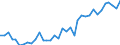 Deutschland insgesamt: Deutschland / WZ2008: Wirtschaftsbereiche der VGR: Herstellung von elektrischen Ausrüstungen / Preisbasis (jeweilige Preise / preisbereinigt): in jeweiligen Preisen (Mrd. EUR) / Wertmerkmal: Bruttowertschöpfung