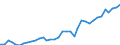 Deutschland insgesamt: Deutschland / WZ2008: Wirtschaftsbereiche der VGR: Herstellung von Möbeln und sonstigen Waren / Preisbasis (jeweilige Preise / preisbereinigt): in jeweiligen Preisen (Mrd. EUR) / Wertmerkmal: Bruttowertschöpfung