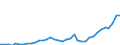 Deutschland insgesamt: Deutschland / WZ2008: Wirtschaftsbereiche der VGR: Audiovisuelle Medien und Rundfunk / Preisbasis (jeweilige Preise / preisbereinigt): in jeweiligen Preisen (Mrd. EUR) / Wertmerkmal: Bruttowertschöpfung