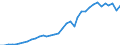 Deutschland insgesamt: Deutschland / WZ2008: Wirtschaftsbereiche der VGR: Gesundheitswesen / Preisbasis (jeweilige Preise / preisbereinigt): in jeweiligen Preisen (Mrd. EUR) / Wertmerkmal: Bruttowertschöpfung