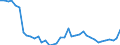 Deutschland insgesamt: Deutschland / WZ2008: Wirtschaftsbereiche der VGR: Verarbeitendes Gewerbe / Preisbasis (jeweilige Preise / preisbereinigt): in jeweiligen Preisen (Mrd. EUR) / Wertmerkmal: Bruttowertschöpfung