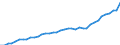 Deutschland insgesamt: Deutschland / WZ2008: Wirtschaftsbereiche der VGR: Handel, Instandhaltung und Reparatur von Kfz / Preisbasis (jeweilige Preise / preisbereinigt): in jeweiligen Preisen (Mrd. EUR) / Wertmerkmal: Bruttowertschöpfung